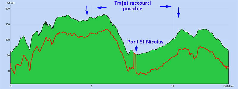 courbe de niveau