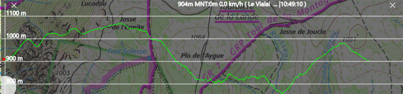 courbe de niveau