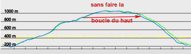 courbe de niveau